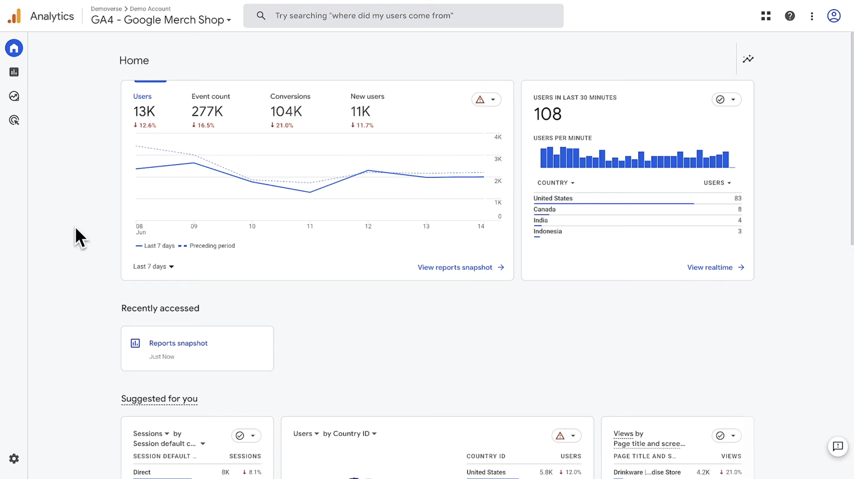 BigCommerce Apps for Analytics